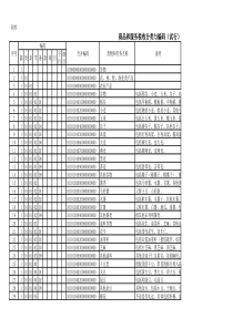 商品和服务税收分类与编码