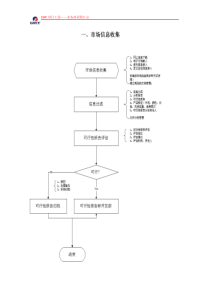 格力ERP总流程图