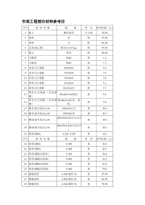 市政工程部分材料参考价