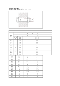 螺栓和螺钉通孔(摘自GBT5277—1985)