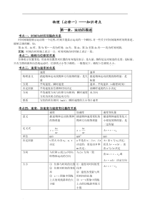 新课标人教版高中高一物理必修一知识点总结归纳