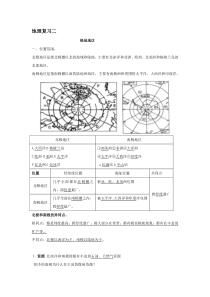 最新编辑整理初中地理会考知识点汇总