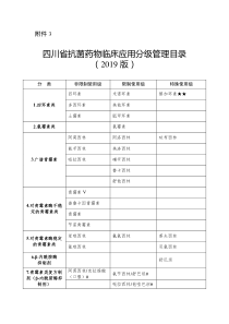 四川省抗菌药物临床应用分级管理目录(2019版)