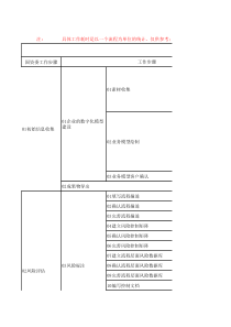 风险管理工作方案及步骤