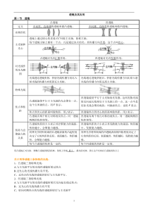 初二物理单元知识点整理-透镜及其应用