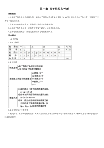 人教版高中化学选修3知识点总结：第一章原子结构与性质