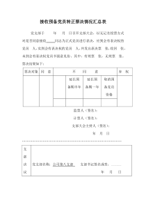 转正票决情况汇总表