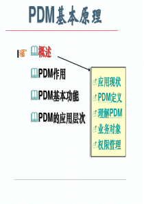 PDM原理-PTC