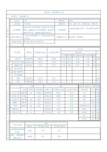 市政道路工程2