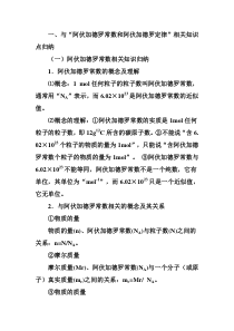 高考必备!阿伏加德罗常数及其定律相关知识点归纳