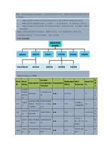 WBS-项目案例