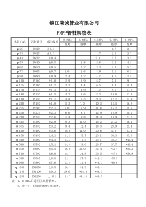 FRPP、pp管材规格表