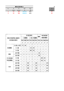 螺栓抗剪承载力