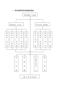 市水电工程处施工方案