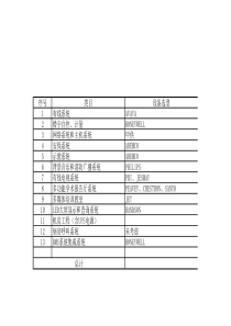 布线工程大集合