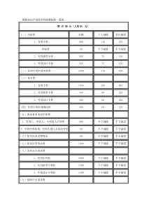 国家知识产权局专利收费标准一览表