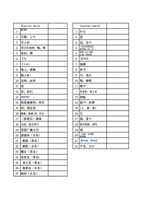 初一英语单词默写表