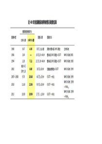 2018年版中国老年2型糖尿病诊疗措施专家共识