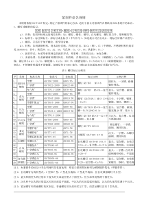 紧固件命名规则