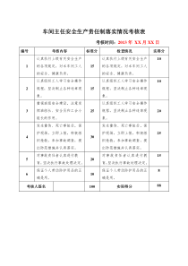 车间主任安全生产责任制落实情况考核表