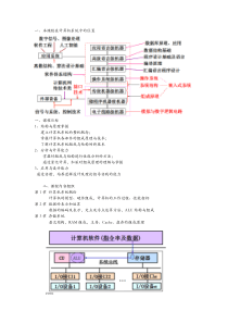 计算机组成原理复习资料(课件整理版可自学使用)