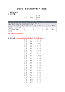 SPSS分析：嵌套式两因素方差分析(单变量)-学生-王露实验数据分析