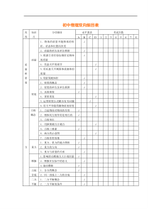 《初中物理双向细目表》word版