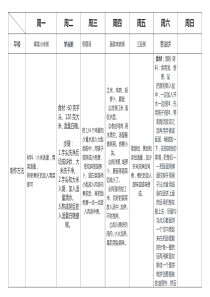 一岁至两岁小孩一周营养食谱