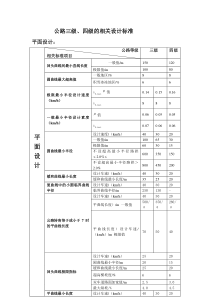 公路三级、四级标准(表格形式)