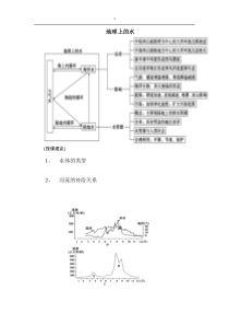 第三章地球上的水知识点总结
