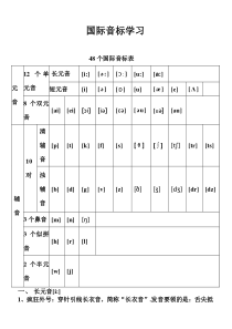 48个国际音标表(打印版)已整理