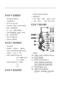 苏教版七年级上册生物复习笔记