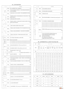 彩图——中国各省地质图9江苏、浙江、安徽