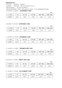 钣金件的未注公差