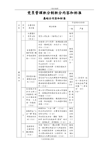 党员积分手册范本