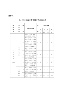 中小学学校体育工作等级评价指标体系