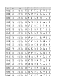 学生成绩-普宁市第二中学