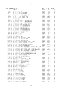 广东省建筑装饰工程综合定额(XXXX)