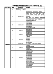 2019年最新增值税税率表(2019年4月1日后)