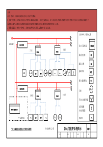 防火门监控系统图