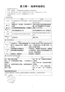 地理必修一知识点总结