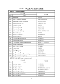 CATIA-V5主要模块中英文对照表