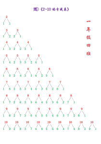 2-10分成表