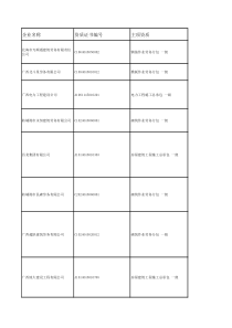 广西企业一级建筑资质