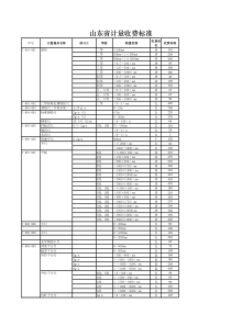 山东省计量检定收费标准