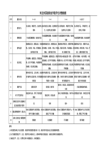 学生评教细则