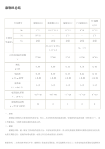 康铜丝总结-用作大电流低温漂采样