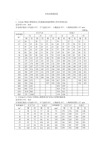 电线电缆载流量表