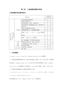 三角函数图像与性质