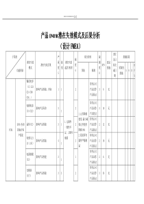 DFMEA失效模式分析报告-范例